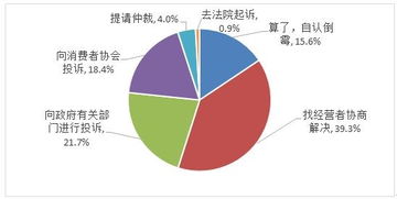 电子商务的专业认知报告
