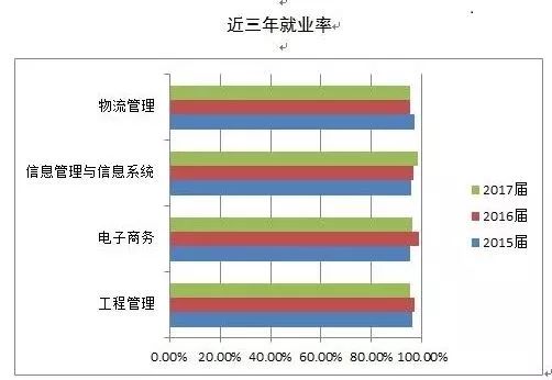 电子商务专业公务员类别