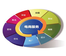 高一会计电子商务专业