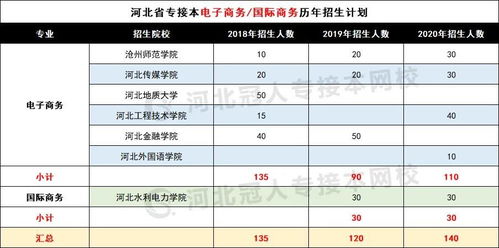 电子商务专业考编好考吗