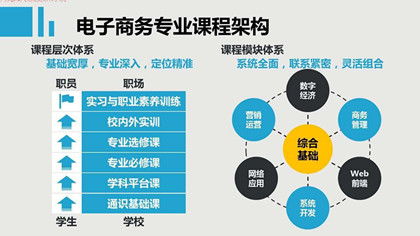 电子商务专业事业单位报考